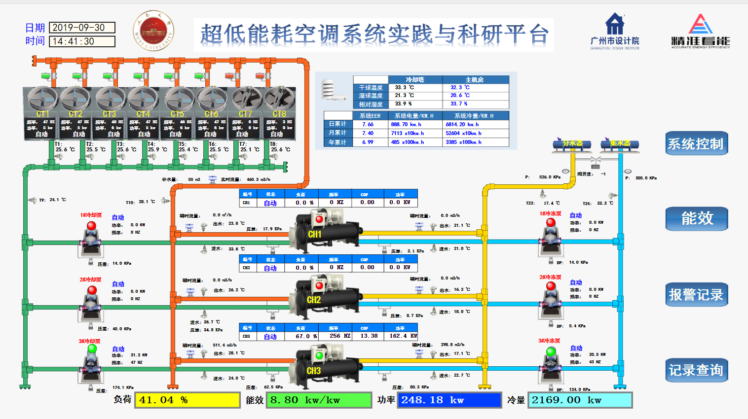 高效機房怎么樣