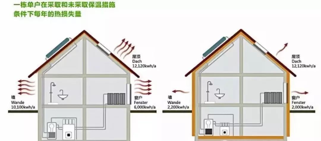 怎么樣自制造空調機房呢