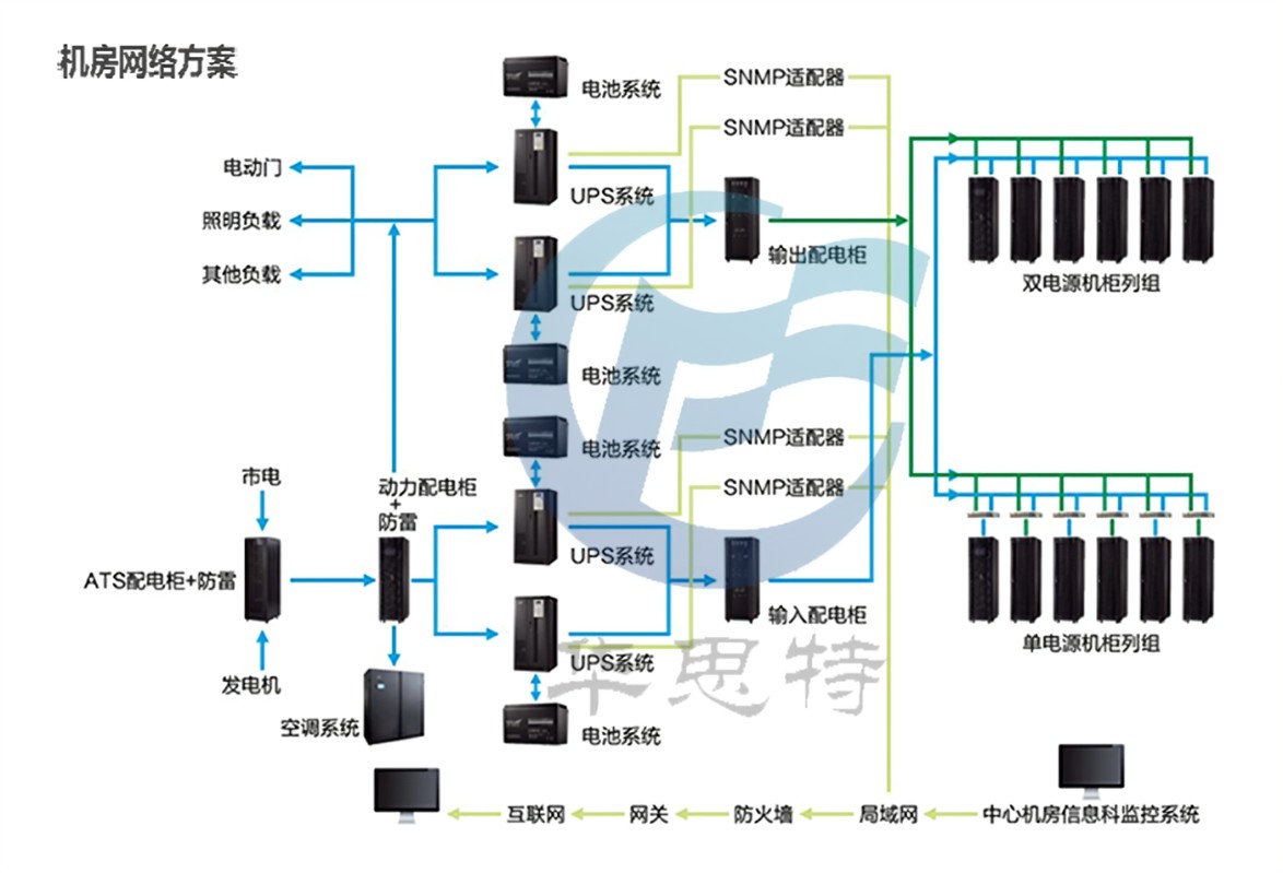怎么樣管一個(gè)機(jī)房的網(wǎng)絡(luò)