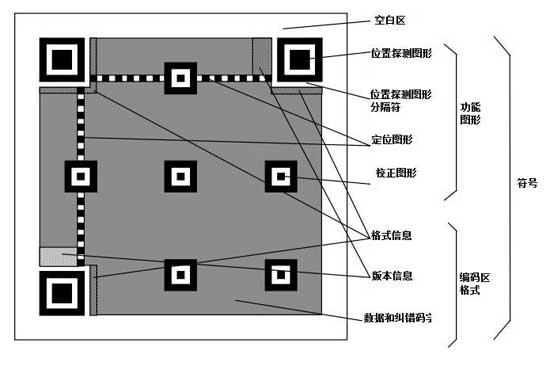 為什么二維碼掃描不出來