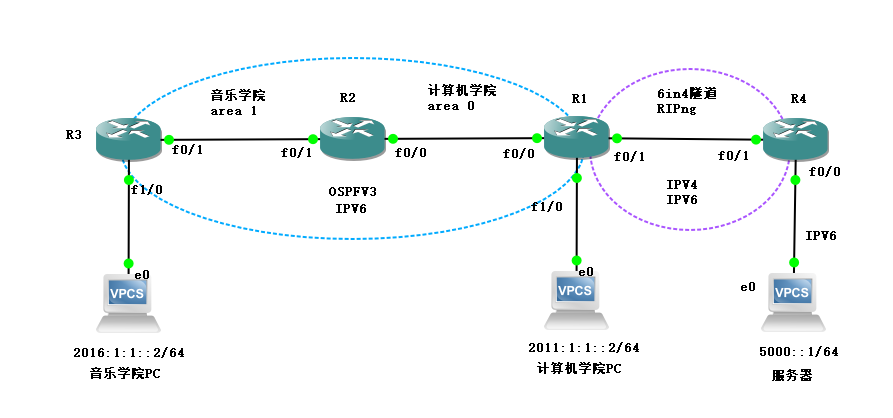 學(xué)校機(jī)房局域網(wǎng)ip地址前三位不會(huì)一樣會(huì)怎么樣