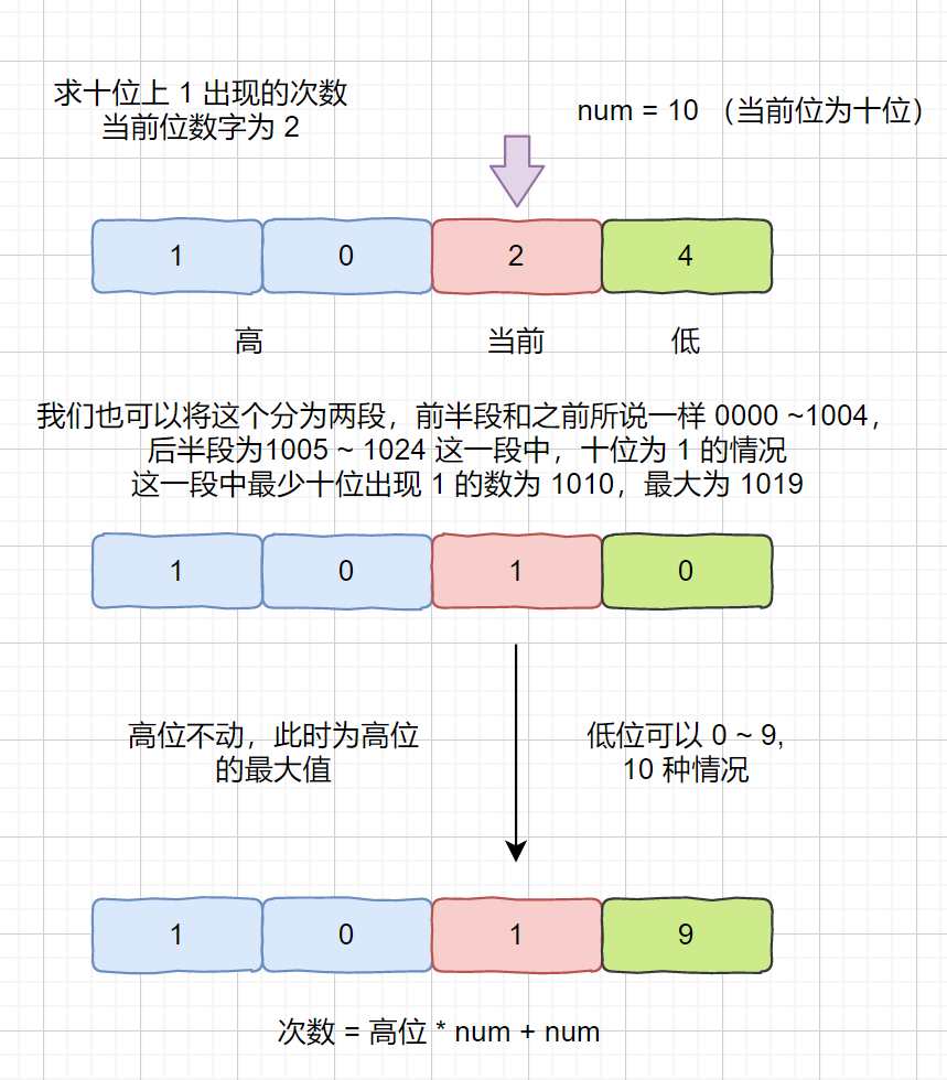 n為什么數