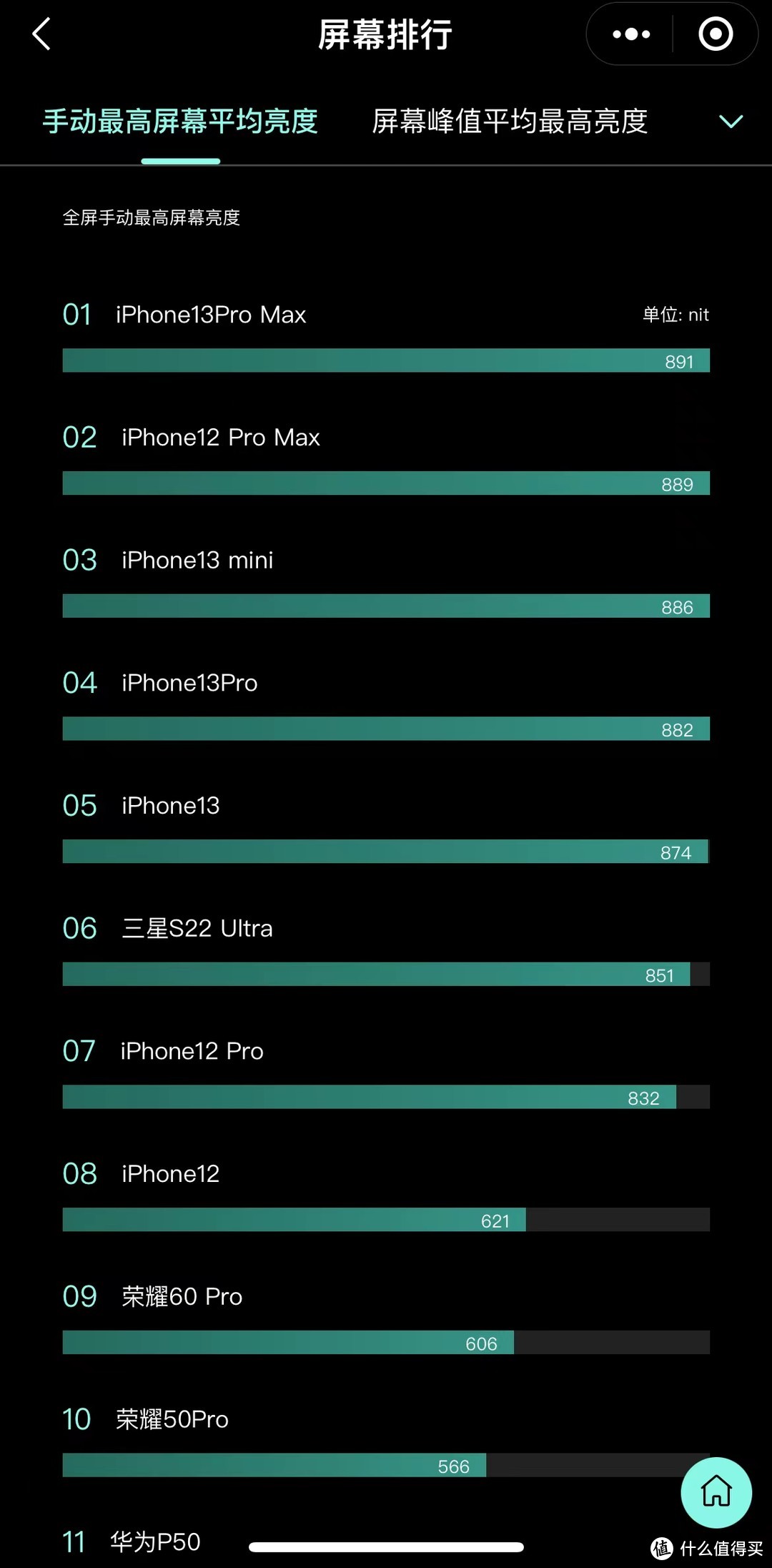 三星為什么比蘋果貴