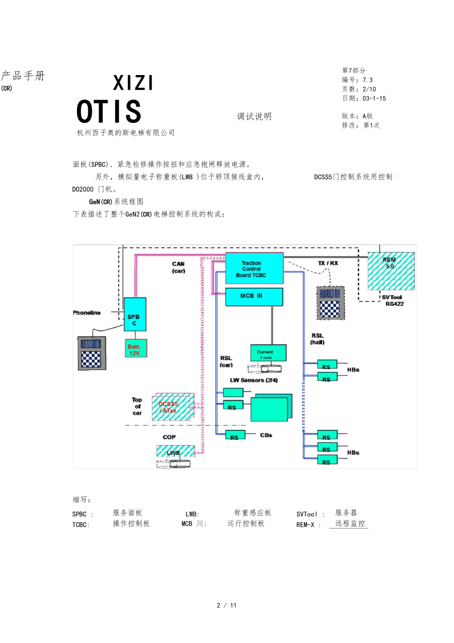 奧的斯gen2無機房質量怎么樣