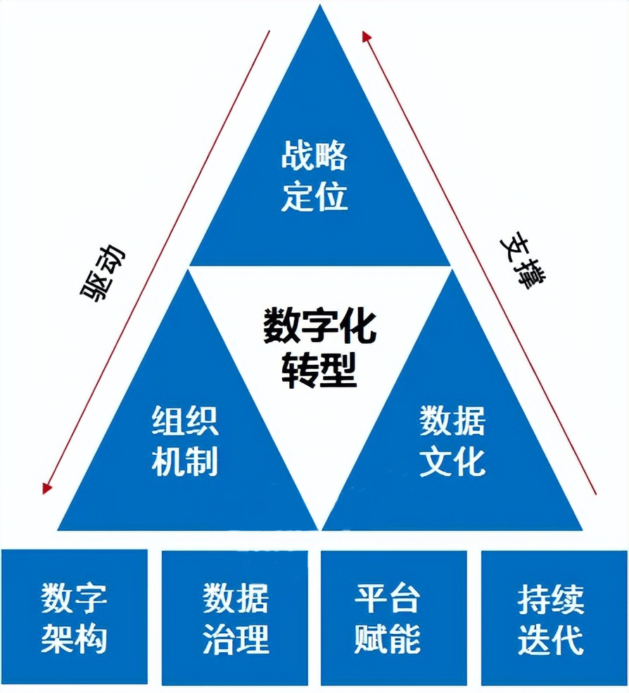 轉什么為什么