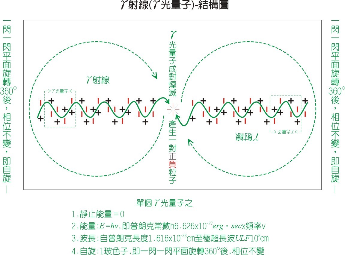 光速為什么不變