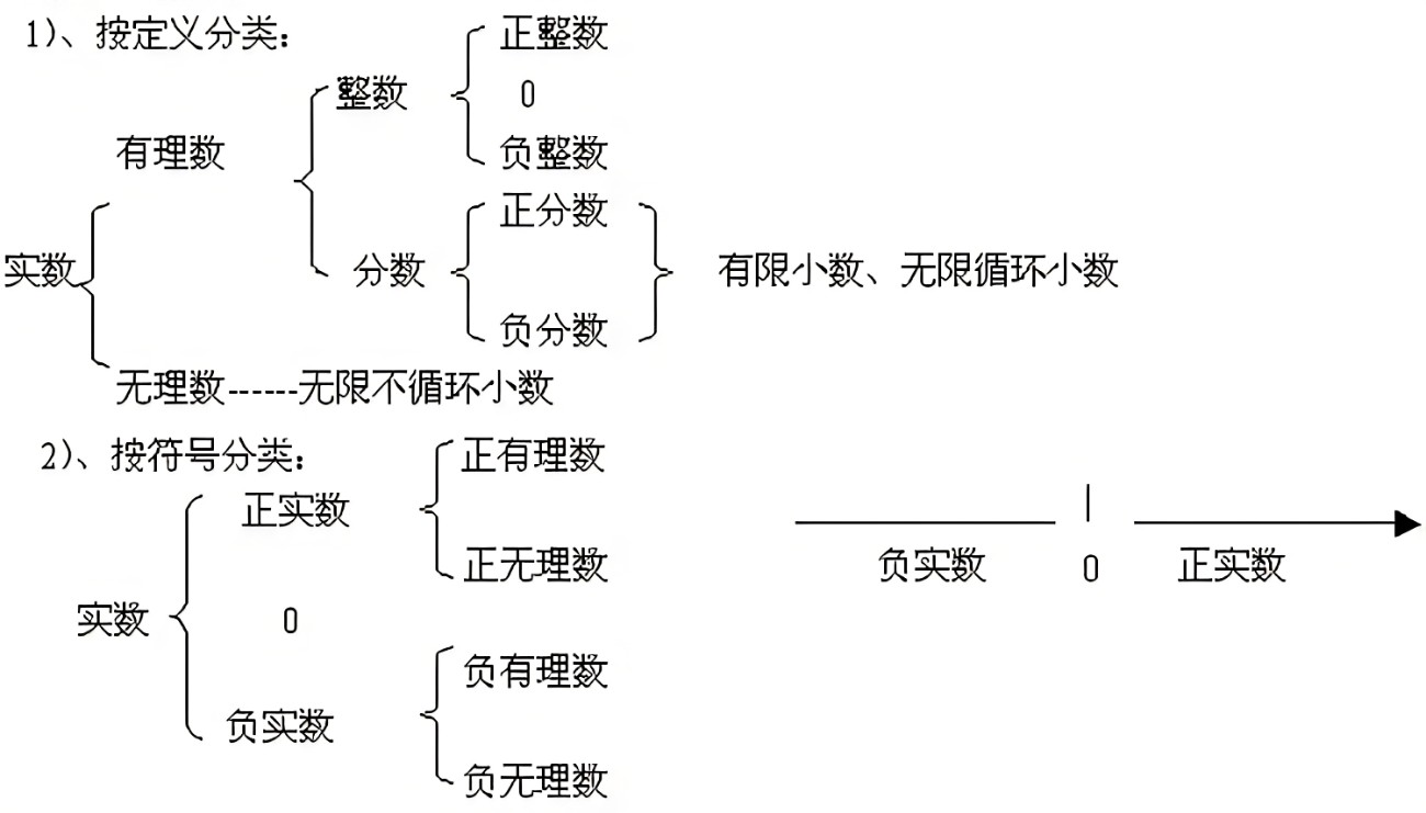 有理數為什么是q