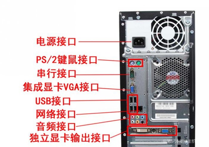 主機(jī)外接口燒了怎么辦