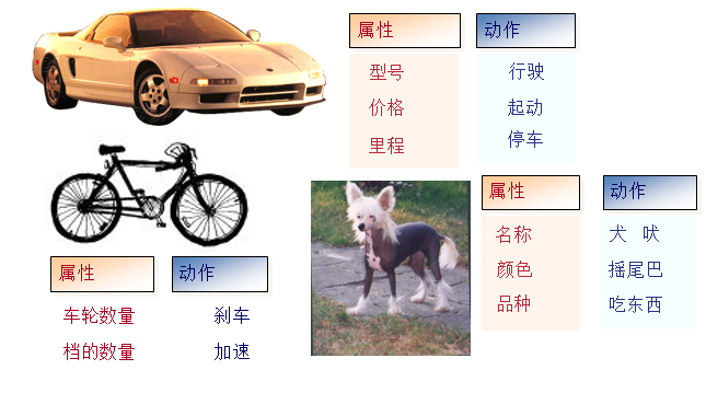 對象為什么叫對象