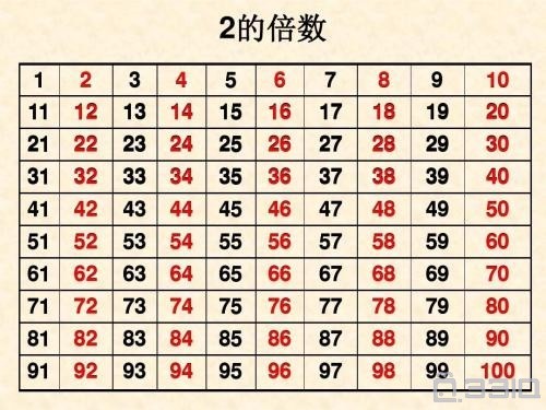 0為什么是偶數
