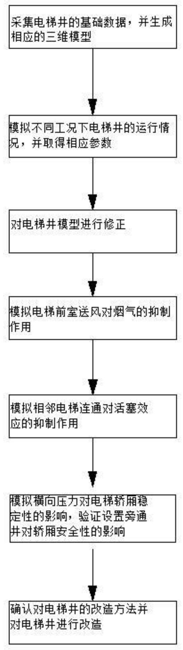 在電梯機(jī)房?jī)?nèi)吸煙會(huì)怎么樣