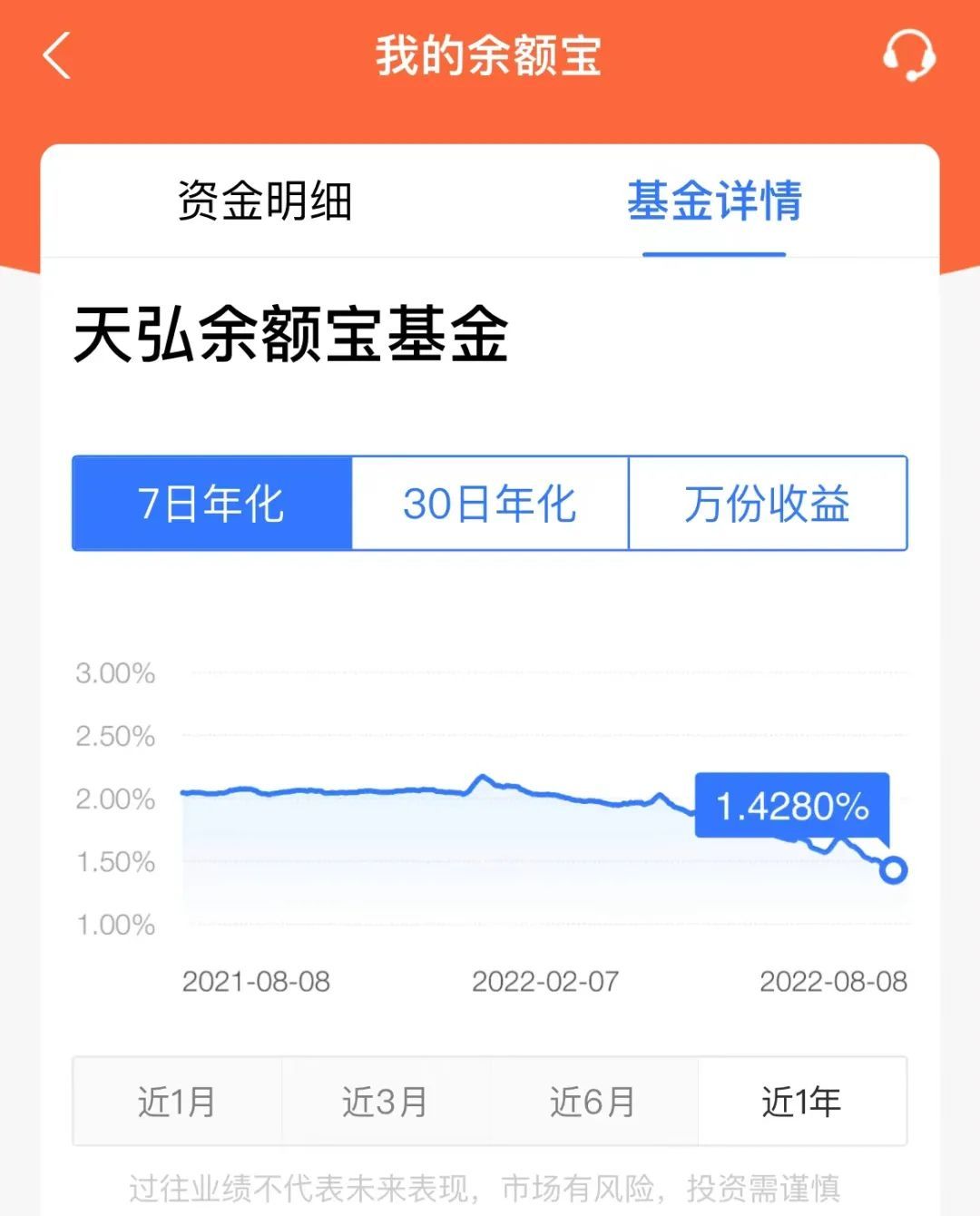 為什么余額寶收益越來越少
