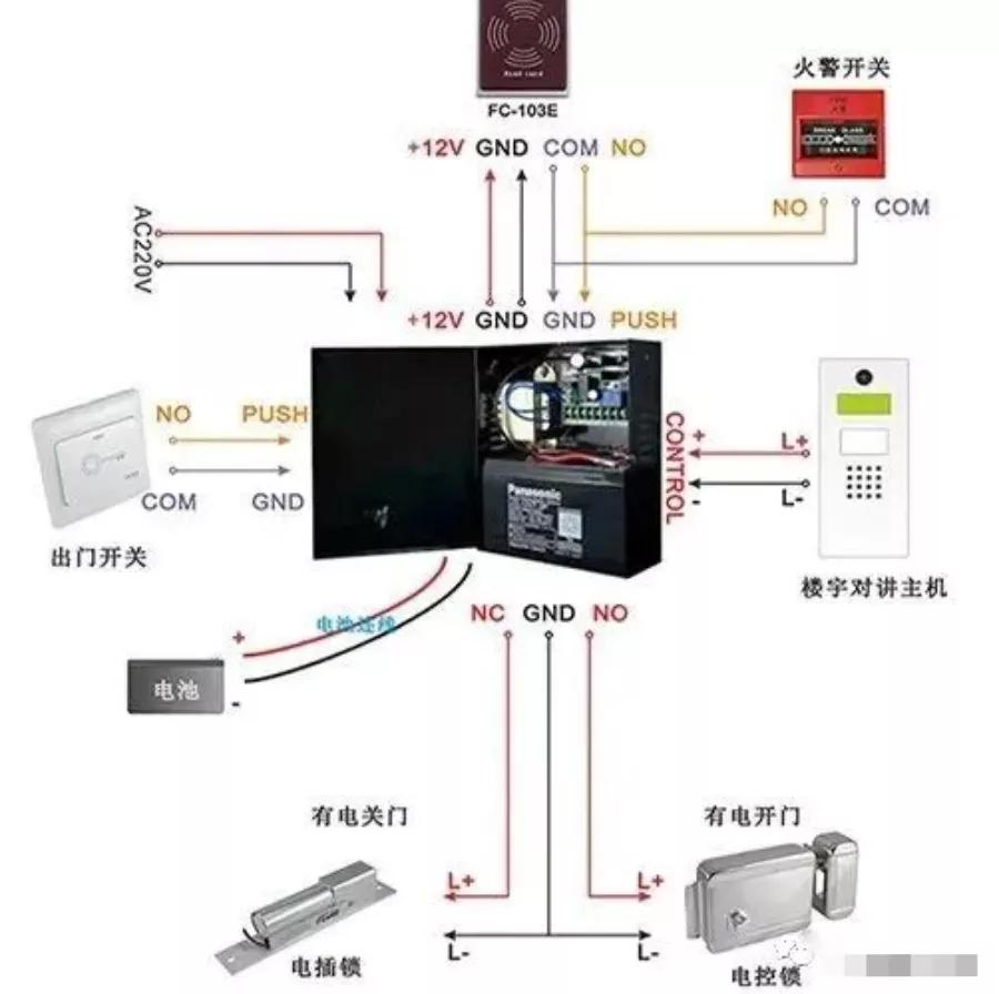 門禁主機與出門按鈕接線
