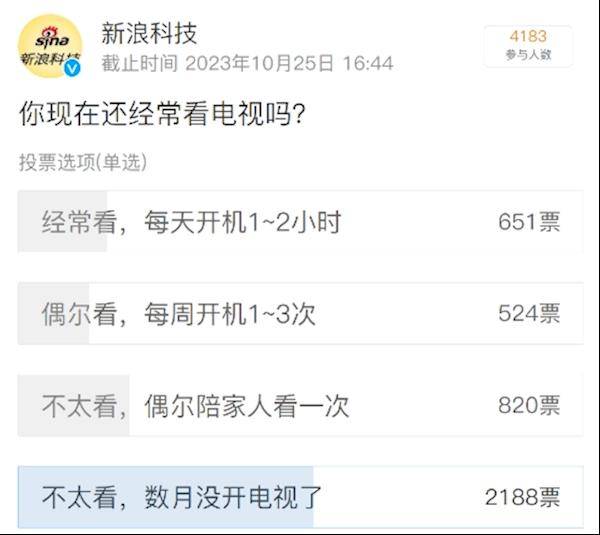 電視為什么會自動開機