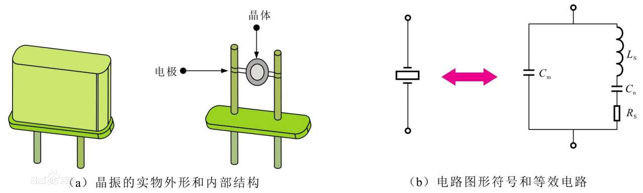 主機晶振