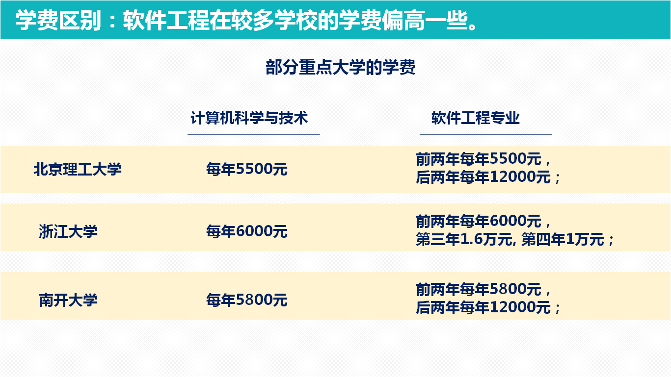 軟件工程學(xué)費(fèi)為什么貴
