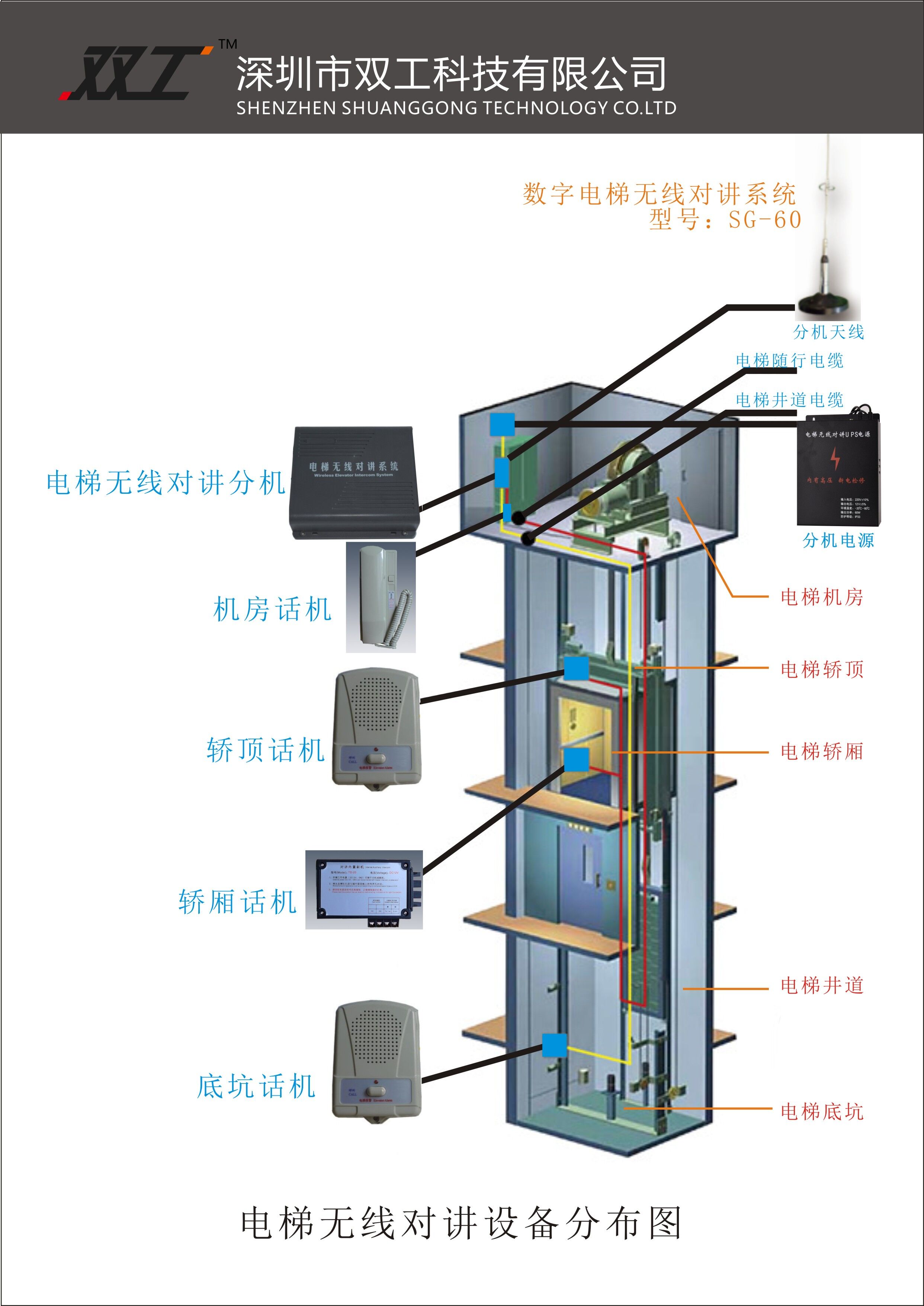 電梯機房怎么樣的