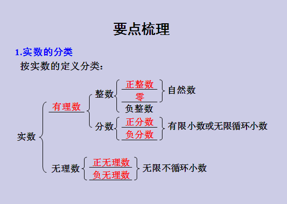 實(shí)數(shù)分為什么