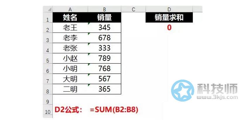 為什么表格求和為0