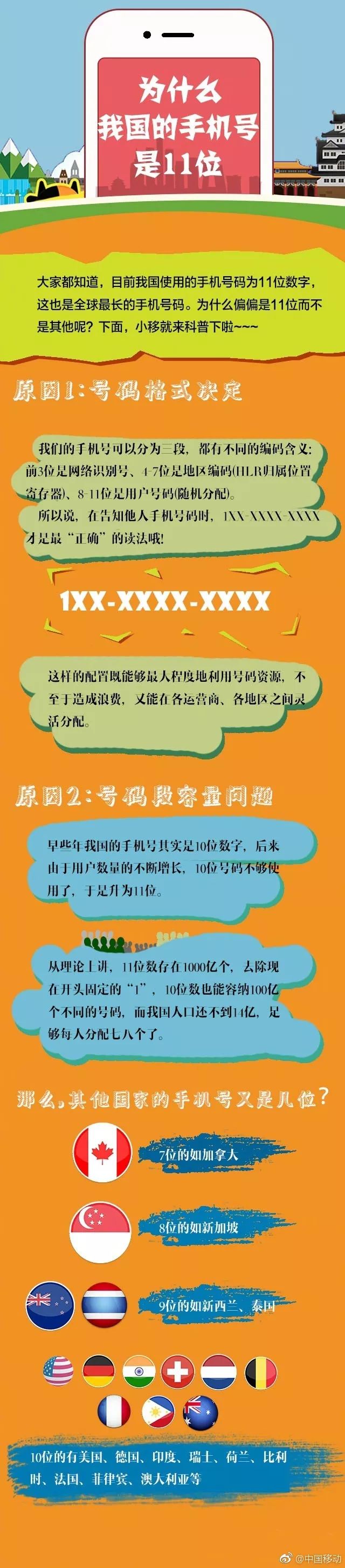 188的號碼為什么停賣了
