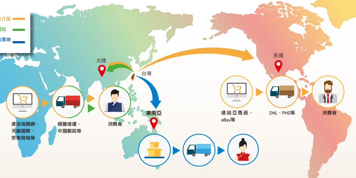 為什么要做跨境電商