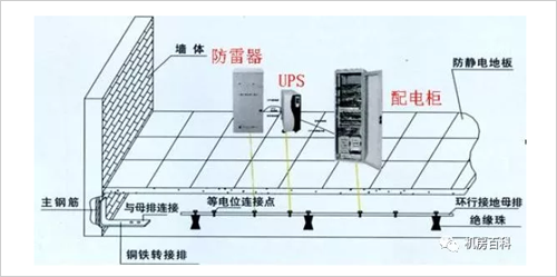 機房沒接地漏電會怎么樣