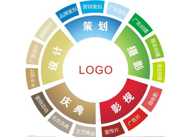 為什么要營(yíng)銷