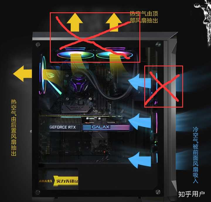 主機風扇正反區分