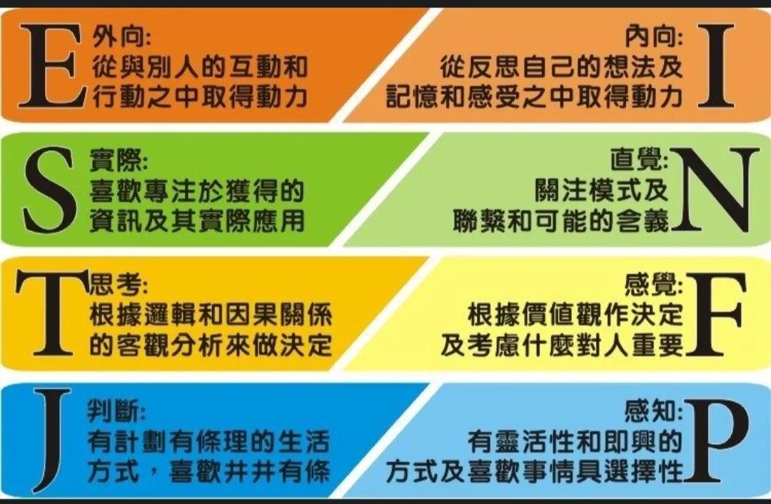為什么網絡是e
