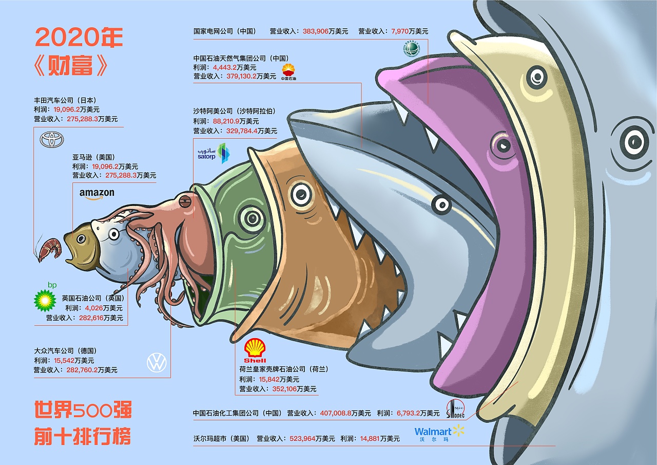 大魚(yú)為什么會(huì)吃小魚(yú)