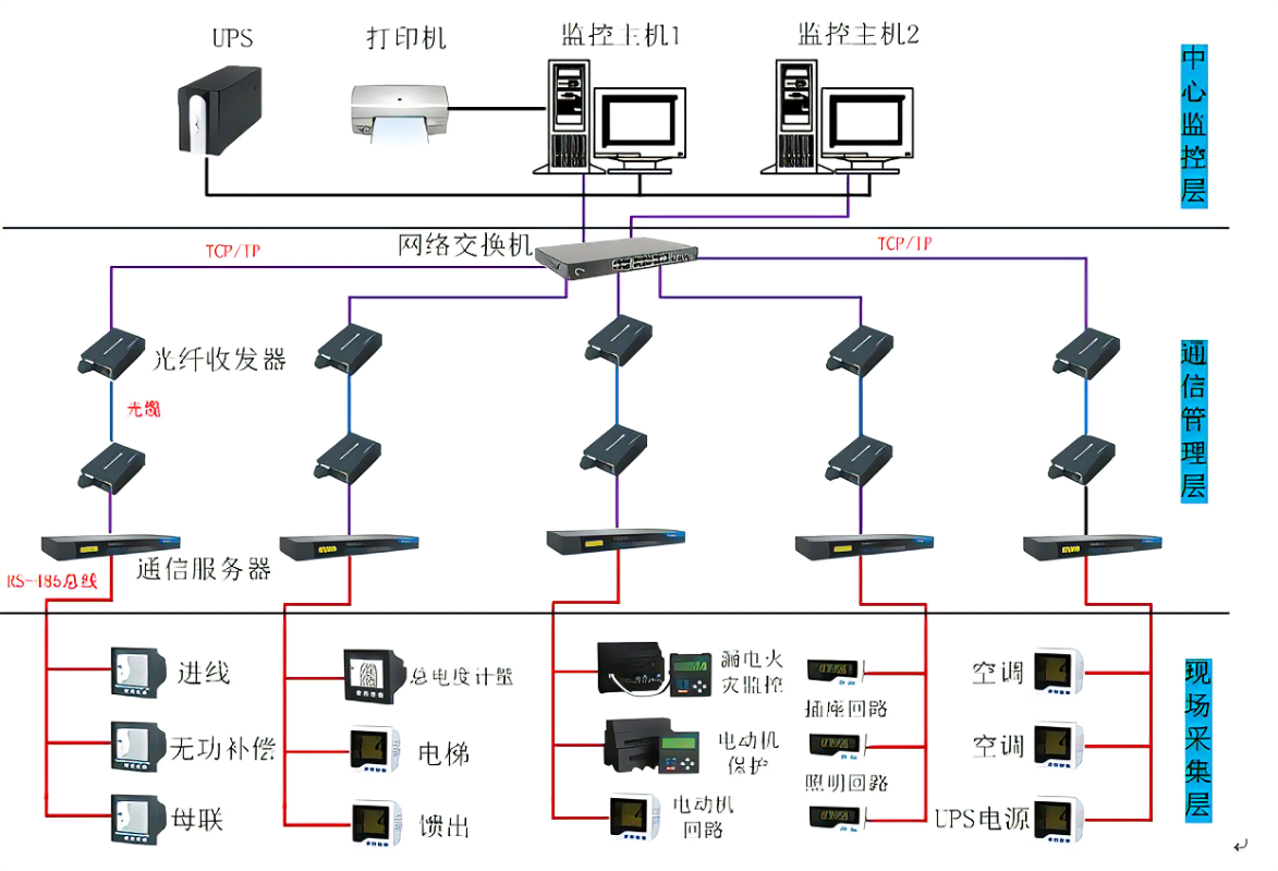 蘇州長城寬帶的機房怎么樣