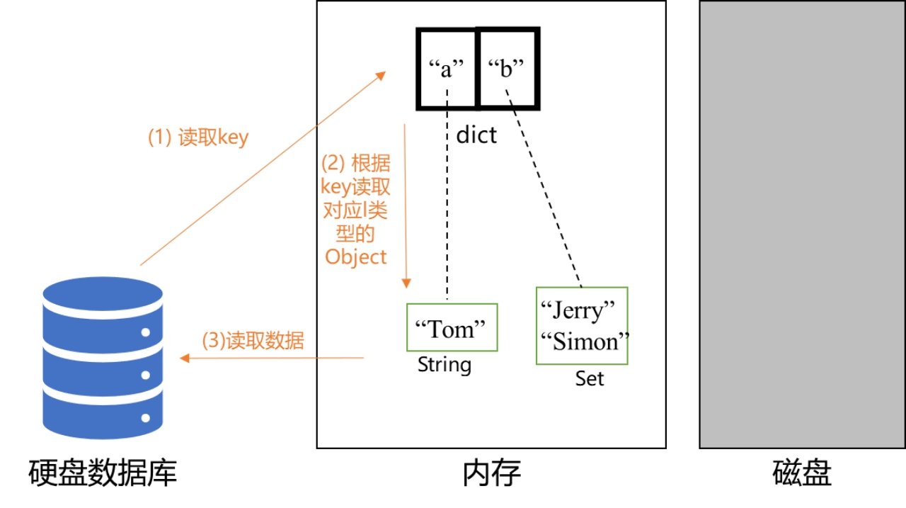 redis為什么快