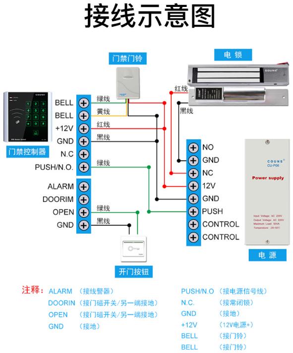 門禁主機與出門按鈕接線