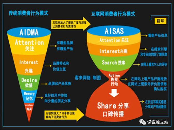 為什么要做跨境電商