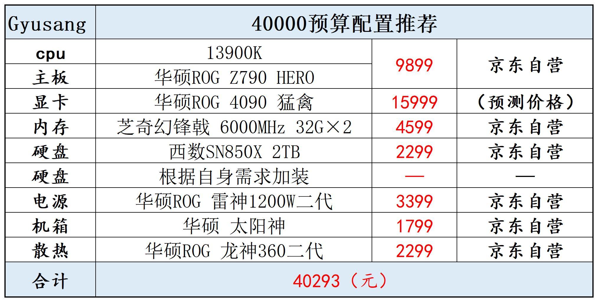 現在主機配置多少錢