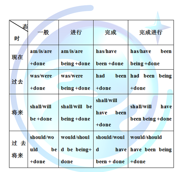 漢語為什么沒有時態(tài)