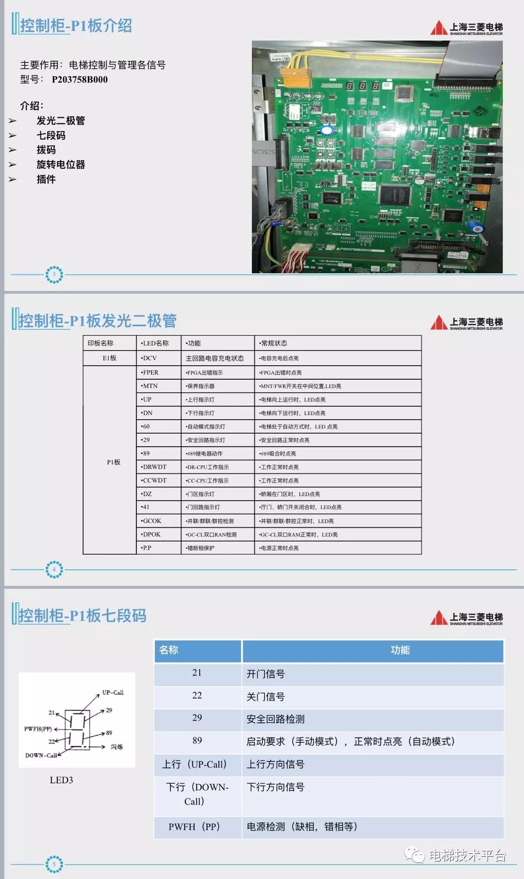 三菱無機房故障e0b怎么樣處理