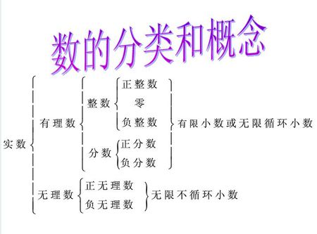 整數分為什么