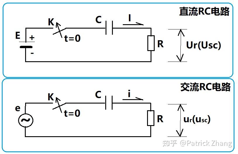 電容為什么隔直通交