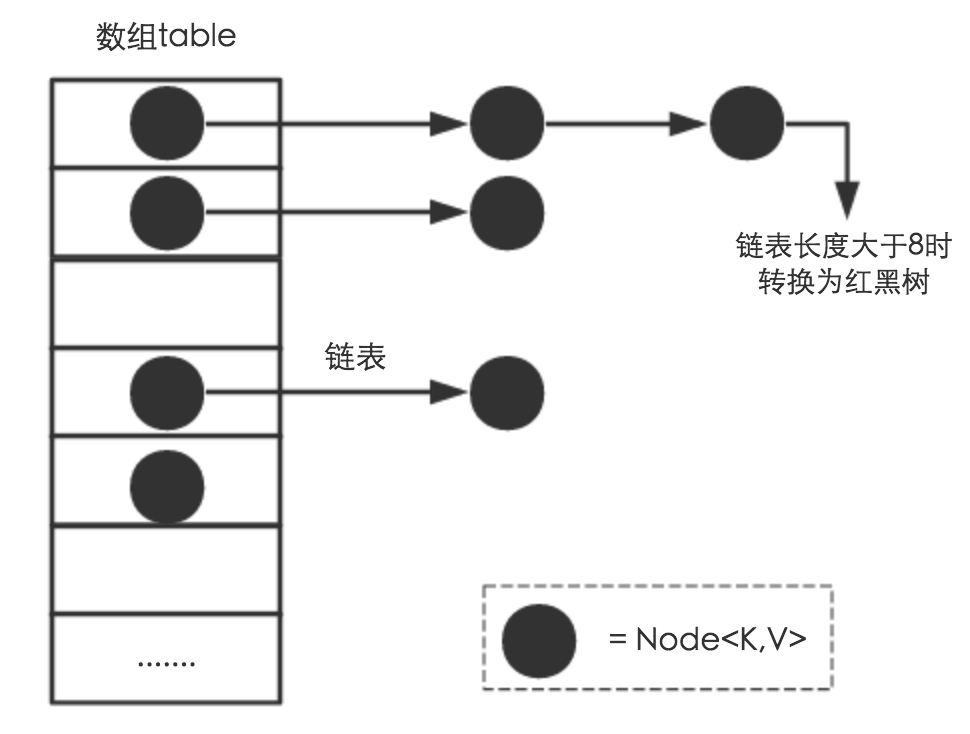 hashmap為什么線程不安全