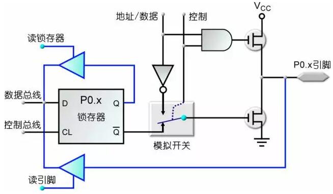 p0口為什么接上拉電阻